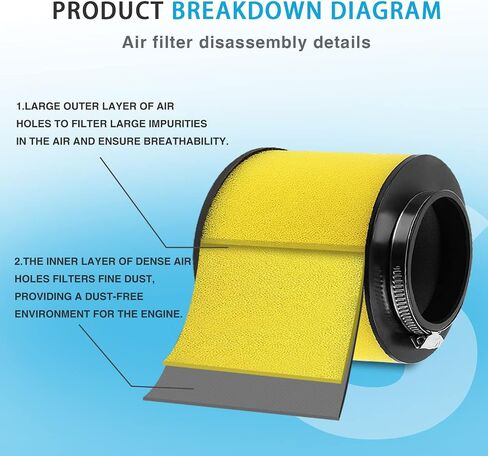 Air Filter 17254-HN1-A00 Replacement for Honda pioneer 700 Foreman 500 Rincon 680 Big Red 700 MUV700 TRX400EX TRX400X TRX500FA TRX500FE TRX500FM TRX650FA in Saudi Arabia