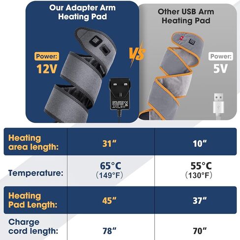 Heating Pad for Target Small Areas Versatile Heating Pad Wrap Heating Pad for Elbow, Wrist, Ankle, Leg, Body Strip Type Wrap Around Heating Pad with 78 Inches Long Charge Cord 45"x3.5" Grey in Kuwait