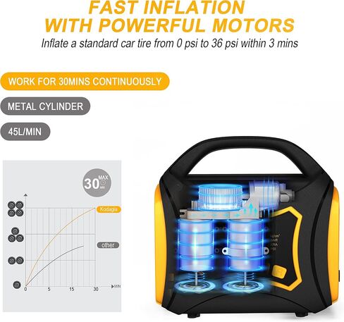 Tire Inflator Portable Air Compressor, 12V DC/110V AC Dual Power Tire Pump, Electric Air Pump with Digital Pressure Gauge, Auto Shut Off. 150PSI Air Compressor for Car Tires,Bike, Motorcycle,Ball in Saudi Arabia