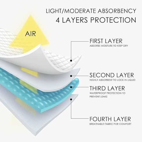 Period Swimwear Leakproof Bikini Menstrual Swim Bottom for Girls Teens Women in Saudi Arabia