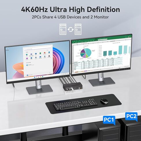 HDMI KVM Switch Dual Monitor 2 Computers KVM Switch Support 4K@60Hz USB 3.0 KVM Switches Share Dual Monitors and 4 USB 3.0 Ports Support Extended/Copy Mode with DC 12V Adapter&Wired Controller in Kuwait