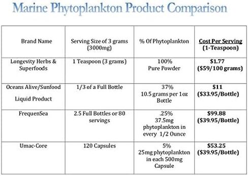 Marine Phytoplankton Powder Raw Omega 3 EPA Vegan ATP Energy Superfood 100 Grams (3.52 oz) in Saudi Arabia