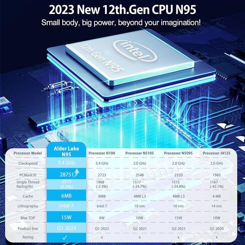 Blackview 2024 Latest Mini PC, Intel 12th N95 Mini Desktop Computers, Win 11 16GB DDR4 RAM 512GB M.2 SSD Micro Computer Support Dual 4K UHD, Dual WiFi, BT4.2, Gigabit Ethernet, Blue in Saudi Arabia
