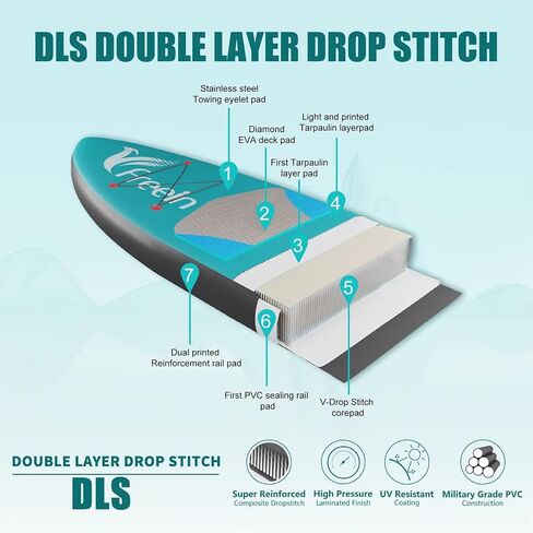 لوح مجداف قابل للنفخ من Freein Fishing SUP مقاس 11'6 بوصة/12'x33 ×6 للبالغين، حزمة قارب واقفة مع رفوف صيد ومحول ومجداف ومضخة مزدوجة الحركة ومقعد ومقود وحقيبة ظهر... in Saudi Arabia
