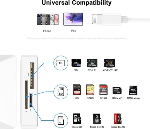 Lightning to SD Card Reader for iPhone, [Apple MFi Certified] SD/TF/XD Memory Card Reader for iPhone, Supports SD/TF/XD Cards Trail Camera Viewer for iPhone 14 13 12 11 XS XR X 8 iPad, Plug and Play in Saudi Arabia