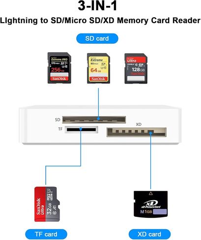 Lightning to SD Card Reader for iPhone, [Apple MFi Certified] SD/TF/XD Memory Card Reader for iPhone, Supports SD/TF/XD Cards Trail Camera Viewer for iPhone 14 13 12 11 XS XR X 8 iPad, Plug and Play in Saudi Arabia