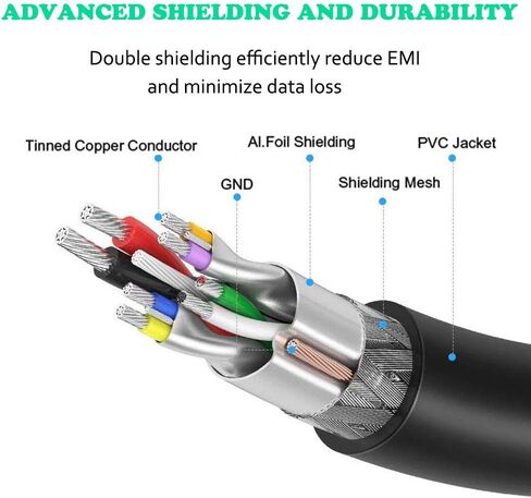 كابل USB 3.0 ذكر إلى ذكر بطول 10 أقدام USB إلى كابل USB من النوع A ذكر إلى سلك ذكر 5 جيجابت في الثانية مزدوج USB إلى USB كابل متوافق مع مروحة تبريد القرص الصلب/مشغل أقراص DVD والمزيد (أسود، 10 أقدام) in Kuwait