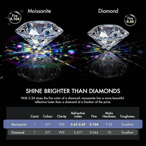 Moissanite rings for women，Wedding Ring, Classic 1ct Engagement Ring for Women, 925 Sterling Silver Diamond Ring with Certificate of Authenticity in Saudi Arabia