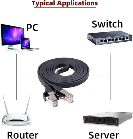 كابل شبكة إيثرنت REXUS Flat Cat 8 بطول 16 قدمًا، سرعة عالية 40 جيجابت في الثانية 2000 ميجا هرتز SFTP LAN سلك كابل تصحيح الإنترنت مع موصل مطلي بالذهب RJ45 للخادم وجهاز التوجيه والمودم والكمبيوتر الشخصي والتبديل (C8F50) in Kuwait
