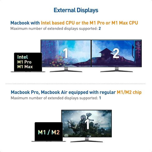 محول شاشة USB C مزدوج من Cable Matters مع 2X 4K@60hz HDMI ومحطة إرساء USB C وشاشة مزدوجة لجهاز MacBook مع Intel وM1 Pro وM1 Max CPU و2X USB وGigabit Ethernet وفتحة بطاقة SD و100W PD in Saudi Arabia