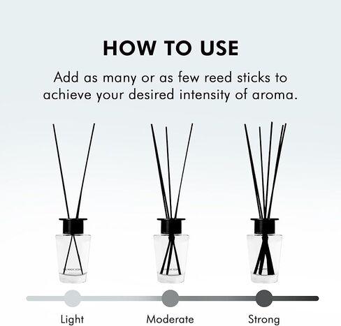 ناشر رائحة القصب الأبيض للمنزل - ناشر رائحة زخرفية فاخرة مع قصب من الألياف الممتازة لتوزيع لطيف يدوم طويلاً - رائحة طبيعية وخالية من السموم مستوحاة من فندق 1، ميامي in Kuwait
