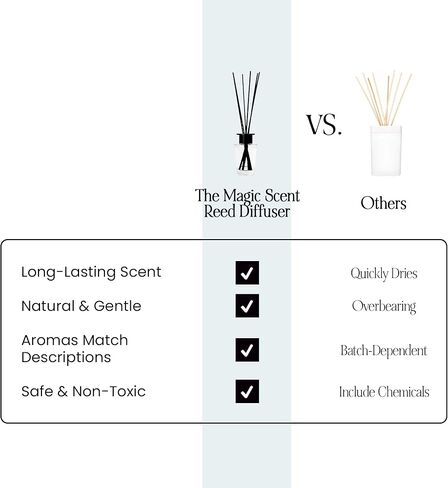 ناشر رائحة القصب الأبيض للمنزل - ناشر رائحة زخرفية فاخرة مع قصب من الألياف الممتازة لتوزيع لطيف يدوم طويلاً - رائحة طبيعية وخالية من السموم مستوحاة من فندق 1، ميامي in Kuwait