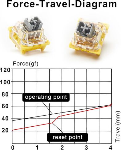YUNZII Outemu Switches for Mechanical Keyboard DIY (35 Pieces, Black Switch) in Saudi Arabia