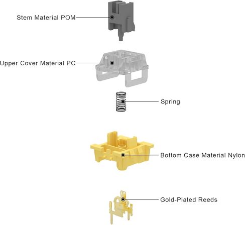 YUNZII Outemu Switches for Mechanical Keyboard DIY (35 Pieces, Black Switch) in Saudi Arabia