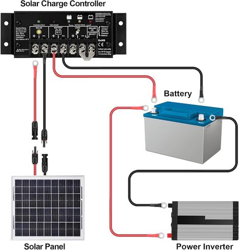 iGreely 10 Gauge Wire Tinned Copper Tray Cable - Connect Charge Controller and Battery for Solar Panel MPPT RV Automotive Marine Boat 10FT 10AWG in Kuwait