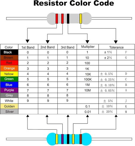 PATIKIL 5Watt 0.36 Ohm Carbon Film Resistor, 10 Pcs 5% Tolerance Resistors Axial Lead Colored Ring for DIY Projects and Experiments in Kuwait
