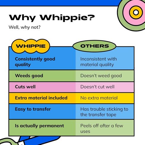WHIPPIE Permanent Vinyl - 12" x 8 FT, Pastel Vinyl for Cricut, Adhesive Vinyl Roll for All Cutting Machine, Create Signs, Labels, Home Decal, Craft & Personalize DIY Project, Vanilla Ice in Saudi Arabia