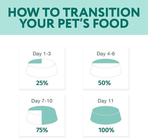 OPtimeal Puppy Dog Food - Proudly Ukrainian - Delicious Puppy Food Dry Recipe with Skin and Digestive Support for Small and Toy Breed Puppies (3.3 Pound (Pack of 1), Lamb & Rice) in Saudi Arabia