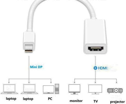 محول Mini DisplayPort إلى HDMI Mini DP ذكر إلى HDMI أنثى محول HD 1080P TB 2.0 لـ Air/Pro، Pro/Dock، شاشة، جهاز عرض أبيض 6.3 بوصة in Kuwait