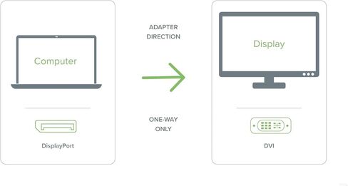 محول DisplayPort إلى DVI قابل للتوصيل، بدون سائق، متوافق مع أنظمة Windows وLinux ويعرض ما يصل إلى 1920x1200@60 هرتز، سلبي in Kuwait
