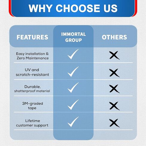 Window Visor Compatible with Dodge Durango 2011-2024, Rain Guard Tape-On Extra Durable Side Vent Window Deflector, 2011 2012 2013 2014 2015 2016 2017 2018 2019 2020 2021 2022 2023 2024 in Kuwait