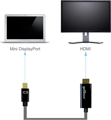 كابل gofanco® Mini DisplayPort بطول 3 أقدام مطلي بالذهب 1.2 إلى HDMI 4K (متوافق مع Thunderbolt 2) للأنظمة المجهزة بمنفذ DisplayPort صغير للاتصال بتلفزيونات HDMI عالية الدقة أو الشاشات (mDP4kHDMI3F) in Kuwait