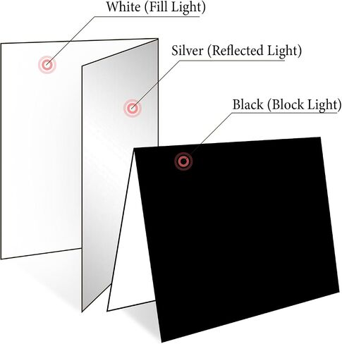 12" x 8" Light Reflector 3 in 1 Photography Reflector Cardboard, Photo Reflector Foldable Light Diffuser Board for Food and Product Studio Photography Lighting, Black, Silver and White in Saudi Arabia