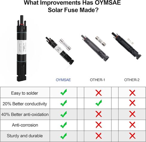 OYMSAE 30A Solar Fuse Holder Inline Male and Female Connector 30 Amp PV Fuse for Solar Pannel Waterproof w/Fuse, Black in Kuwait