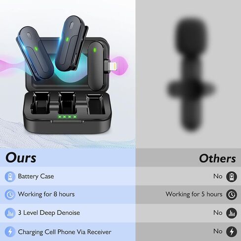 2 ميكروفون لاسلكي Lavalier لجهاز iPhone iPad - Lav Mics طية صدر السترة لتسجيل الفيديو مع علبة البطارية in Kuwait