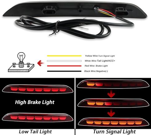 Red Housing Full LED Rear Reflector Fog Lamps for Honda Civic Hatchback 11th 2022-2024 Function as Sequential Turn Signal Lights, Daytime Running Light, Brake Light Kit (Red Style) in Kuwait