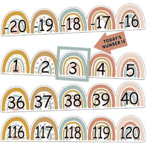 QOUBAI Number Line for Classroom Wall (-20 to +120) Black White Number line Bulletin Board for Students Math Learning Black White Bulletin Border Decor Numbers Boarder Strips for Home School