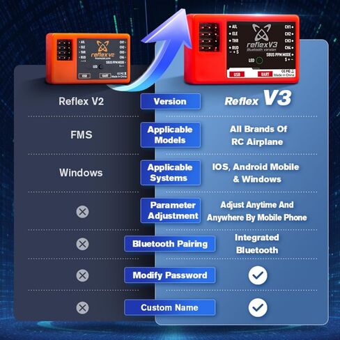 Fms RC طائرة ريفلكس V3 نظام التحكم في الطيران الدوراني الصغير للتحكم عن بعد طائرة طائرة ريفلكس V3 وحدة تحكم في الطيران مستقرة in Kuwait