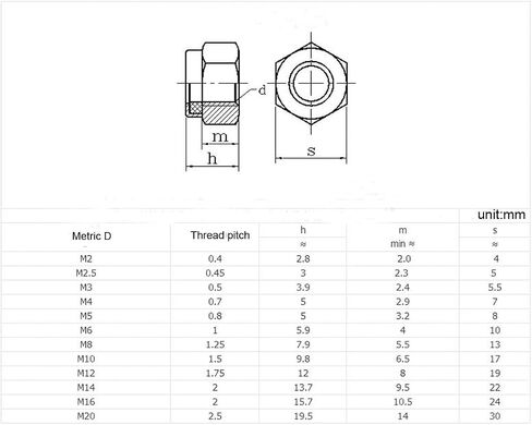 Tom's world 170Pcs M3 M4 M5 M6 M8 M10 M12 Hex Nut Assortment Set Stainless Steel 304(18-8) Metric Hexagon Nut, Bright Finish, Full Thread (Nylon Insert NUT) in Saudi Arabia