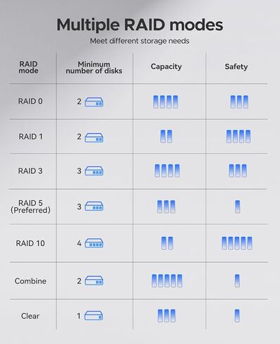 حاوية محرك الأقراص الصلبة ORICO 5 Bay من الألومنيوم Raid USB3.0 لـ 2.5 بوصة/3.5 بوصة HDD SSD حتى 100 تيرابايت (5x20 تيرابايت) مع دعامة للمكتب الشخصي والنسخ الاحتياطي المنزلي-WS500RU3 in Saudi Arabia