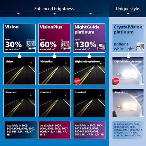 مصباح المصباح الأمامي من Philips Automotive Lighting 9004VPB2 VisionPlus مع رؤية أكثر بنسبة تصل إلى 60%، عبوتان in Saudi Arabia