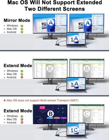 محول HDMI مزدوج لشاشتين، محطة إرساء شاشة مزدوجة، موزع HDMI للشاشات المزدوجة، تمديد العرض، محول USB C إلى HDMI مزدوج، محول شاشة مزدوج لأجهزة الكمبيوتر المحمولة من النوع C in Kuwait