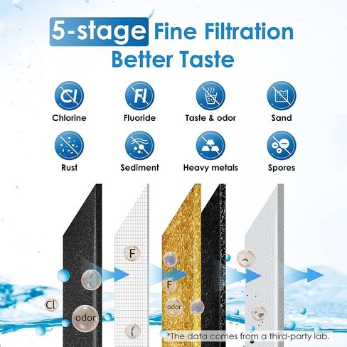 Waterdrop Gravity-fed Water Filter System, NSF/ANSI 42&372 Standard, 2.25G Stainless-Steel System with 4 Filters, Metal Water Level Spigot and Stand, Reduces Chlorine-King Tank Series, WD-TK-FS in Saudi Arabia