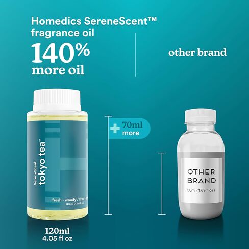 Homedics SereneScent Miami Sunset Home Fragrance Oil, 120 ml, for use with Homedics SereneScent Waterless Diffuser (ARMH-970/973), Clean & Natural in Saudi Arabia