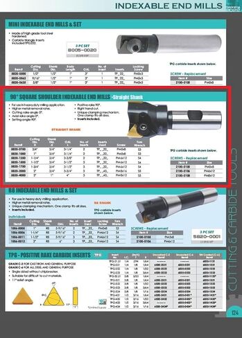 HHIP 5820-1750 1-3/4" x 3/4" Straight Shank Indexable End Mill in Saudi Arabia