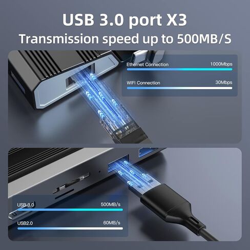 قاعدة إرساء 6 في 1 لمنصة Steam Deck وROG Ally مع 4K@60 هرتز، و3 USB-A 3.0، وGigabit Ethernet بسرعة 1000 ميجابت في الثانية وشحن USB C بقدرة 100 واط متوافق مع ROG Ally، وSteam Deck، وTJD in Kuwait