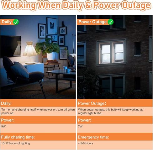 مجموعة لمبات الإضاءة القابلة لإعادة الشحن وأغطية التوصيل، بطارية عالية السعة 1800 مللي أمبير في الساعة، 9 وات، 750 لومن، 5000 كلفن لمبات الإضاءة في حالات الطوارئ لانقطاع التيار الكهربائي، مصابيح إضاءة LED A19 E26، 4 قطع مع أغطية توصيل و4 خطافات in Kuwait