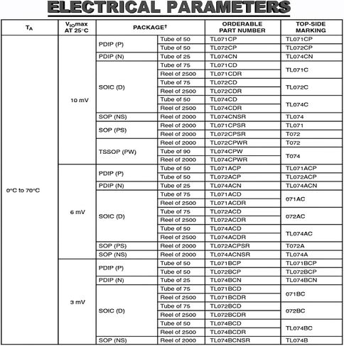 مضخم تشغيلي TL072CP DIP-8، مضخم تشغيلي مزدوج، DIP TL072CN TL072، رقائق IC منخفضة الضوضاء مع مقبس IC دائري DIP-8، حزمة من 12 قطعة in Saudi Arabia