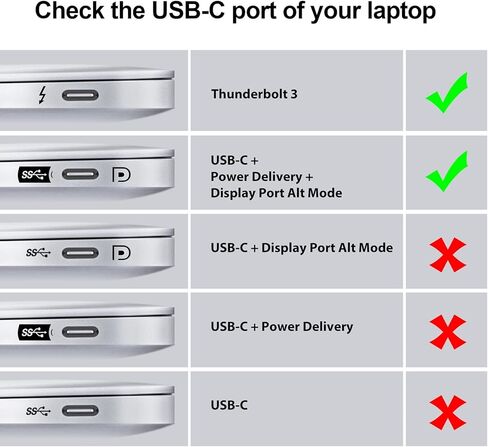 محطة إرساء USB C شاشة مزدوجة، شاشة intpw 14 في 1 USB C ثلاثية مع 2 HDMI وVGA و3 USB 3.1 بسرعة 10 جيجابت في الثانية و3 USB 2.0 وإيثرنت وSD/TF وصوت ومحطة إرساء للكمبيوتر المحمول Dell/HP/Lenovo /ماك بوك برو in Kuwait