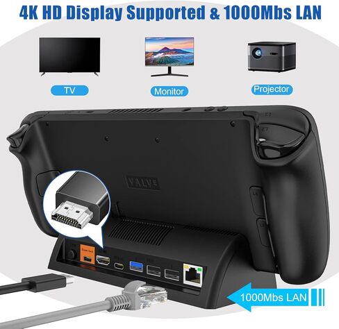 محطة إرساء التلفزيون لسطح البخار وسطح البخار OLED، قاعدة سطح البخار المحمولة تدعم إخراج عرض 4K HDMI 1080P، قاعدة سطح البخار مع جيجابت إيثرنت، مروحة تبريد و3 منافذ USB in Kuwait