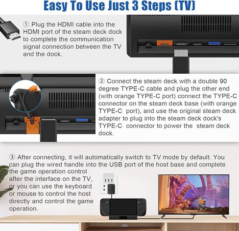 محطة إرساء التلفزيون لسطح البخار وسطح البخار OLED، قاعدة سطح البخار المحمولة تدعم إخراج عرض 4K HDMI 1080P، قاعدة سطح البخار مع جيجابت إيثرنت، مروحة تبريد و3 منافذ USB in Kuwait