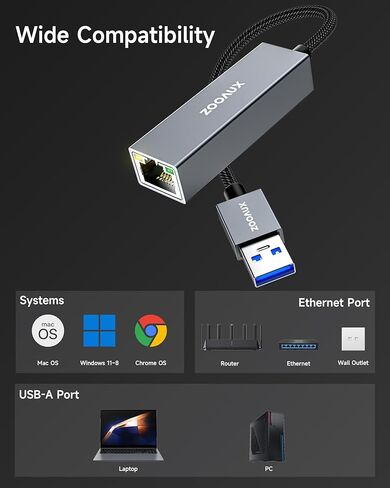 محول USB إلى إيثرنت، محول ZOOAUX USB 3.0 إلى RJ45 بسرعة 1000 ميجابت في الثانية جيجابت LAN متوافق مع أجهزة MacBook وSurface وأجهزة الكمبيوتر المحمول التي تعمل بنظام Windows وXP وMac/Linux in Kuwait