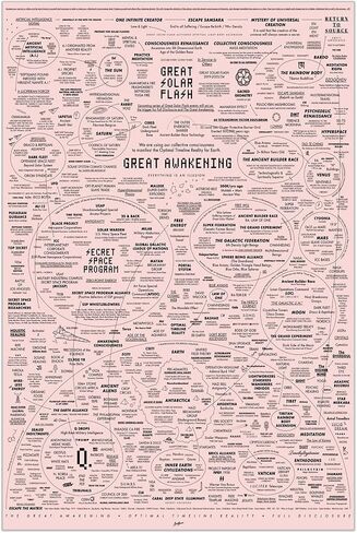 Generic The Great Awakening Map poster canvas print 24x36inch Unframed in Saudi Arabia