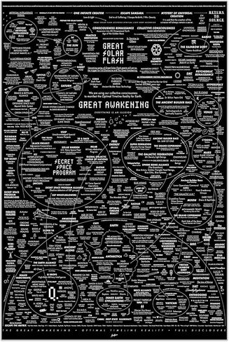 Generic The Great Awakening Map poster canvas print 24x36inch Unframed in Saudi Arabia