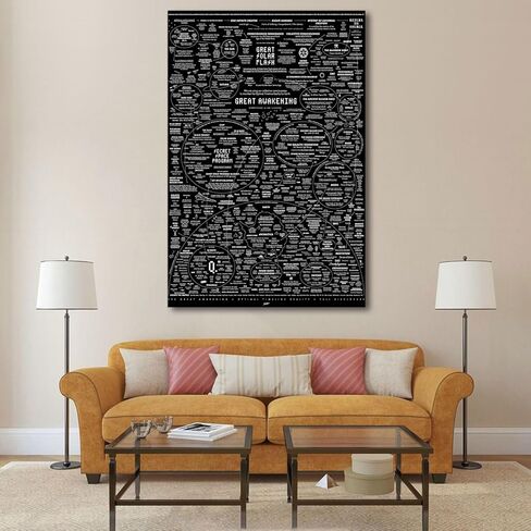 Generic The Great Awakening Map poster canvas print 24x36inch Unframed in Saudi Arabia