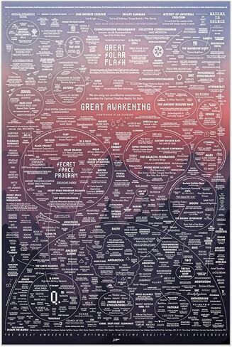 Generic The Great Awakening Map poster canvas print 24x36inch Unframed in Saudi Arabia